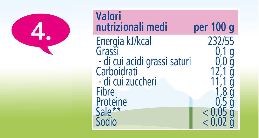Un'etichetta di informazioni nutrizionali per un prodotto alimentare, che elenca la quantità di vari nutrienti per 100 grammi.
