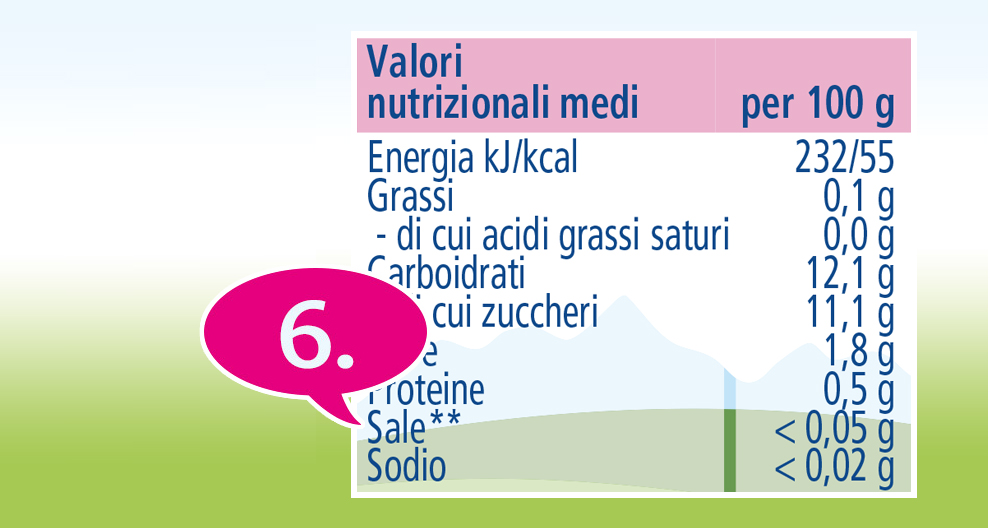 Un primo piano dell'etichetta con le informazioni nutrizionali di un prodotto alimentare, che evidenzia valori chiave come energia, grassi, carboidrati e proteine per 100 grammi.